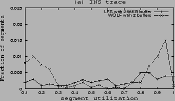 \includegraphics[width=3.2in, height=1.8in]{inssu3.eps}