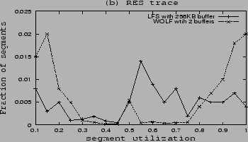 \includegraphics[width=3.2in, height=1.8in]{ressu3.eps}