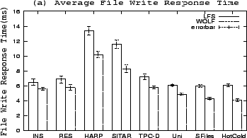 \includegraphics[width=3.2in, height=1.8in]{writeerrorbar.eps}