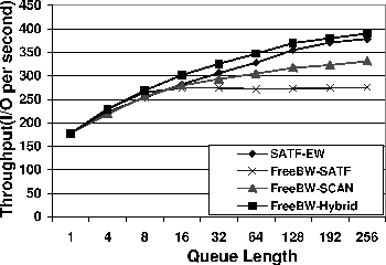 \begin{figure}
\centerline {\psfig{figure=figs/sched_queuelen.eps,width=3.2in,clip=}}\end{figure}