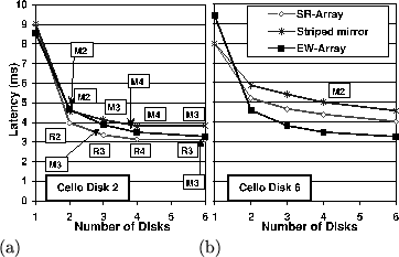 \begin{figure}
\centerline {\psfig{figure=figs/cello.eps,width=3.1in,clip=}}
\hspace{0.8in}(a)\hspace{1.4in}(b)
\end{figure}