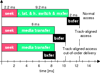 \begin{figure}\epsfig{file=noxfer.eps, width=0.45\textwidth}\end{figure}