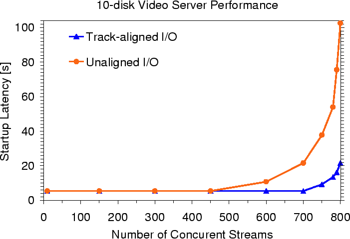 \begin{figure}\centering\epsfig{file=video.eps, width=\columnwidth}\par\par\end{figure}