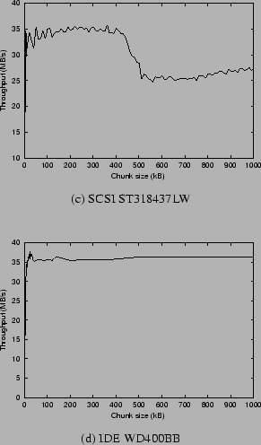 \begin{figure}\begin{center}
\begin{tabular}{l}
\epsfxsize =190pt
\epsfysize =13...
...fig_pidtv2-write-thr.eps}}
\end{tabular}\end{center}\vspace{-0.2in}
\end{figure}