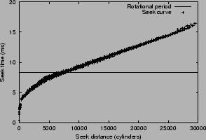 \begin{figure}\epsfxsize =190pt
\epsfysize =130pt
\centerline{\epsffile{fig_seek.eps}}\end{figure}