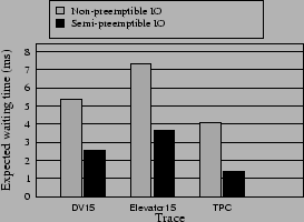 \begin{figure}\epsfxsize =190pt
\epsfysize =130pt
\centerline{\epsffile{fig-traces-wt.eps}}\end{figure}