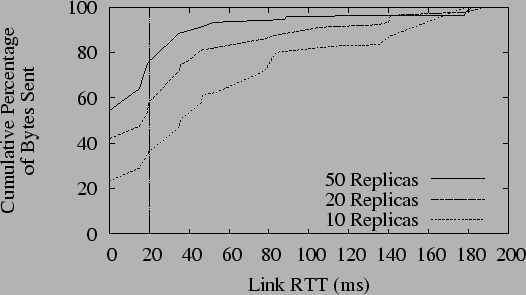 \resizebox{\hsize}{!}{\includegraphics{results/stream-cdf.eps}}