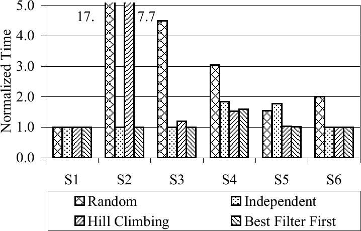 \includegraphics[width=\linewidth]{graph/filterorder}