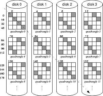 \begin{figure}\centering\epsfig{file=atropos-layout.eps, width=0.75\columnwidth }\end{figure}