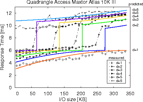 \begin{figure}\centering\epsfig{file=quad-access.eps, width=\columnwidth}\end{figure}