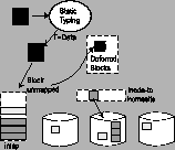 \includegraphics[width=1.4in,totalheight=1.2in]{Figures/write3.eps}