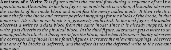 \begin{spacing}
% latex2html id marker 1030
{0.80}\caption{{\bf Anatomy of a Wri...
...sues
the deferred write to the relevant home site. }}\vspace{-.5cm}\end{spacing}