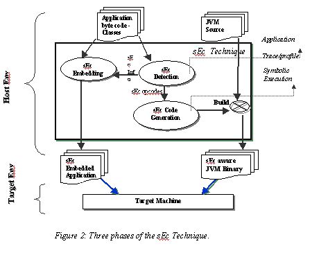 sEc conceptual diagram