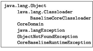 \fbox{
\begin{minipage}{6cm}
\ttfamily
\begin{tabbing}
xxx\quad \= xxx\quad \= \...
...NotFoundException\\
\>CoreBaselineRuntimeException
\end{tabbing}\end{minipage}}