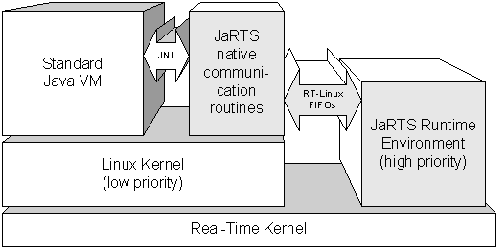 \includegraphics[scale=0.6]{images/jarts_rtlinux}