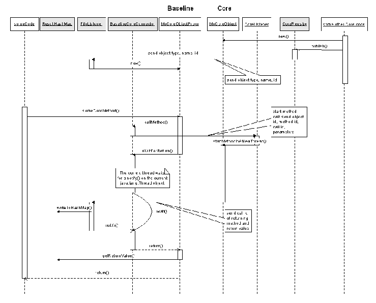 \includegraphics[scale=0.5]{images/sequence_basecore_04}