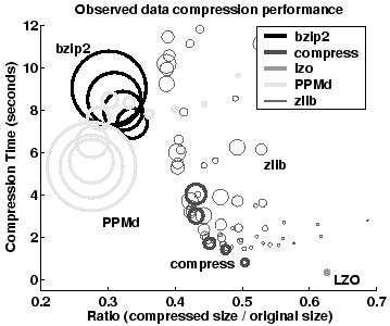 \includegraphics[width=3.125in]{figures/footprint-compress.ps}