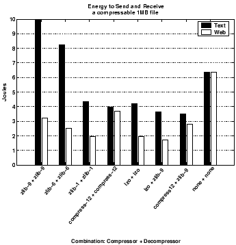 \includegraphics[width=3in]{figures/results.ps}