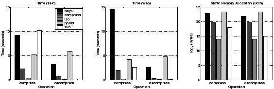 \includegraphics[width=4.9in]{figures/metrics1.ps}