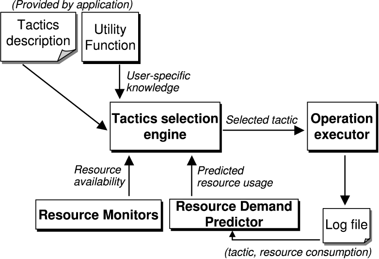 TacticSelection.png