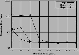 \begin{figure}\centerline{\psfig{figure=figures/D.eps,width=0.5\textwidth,angle=-90}}
\end{figure}