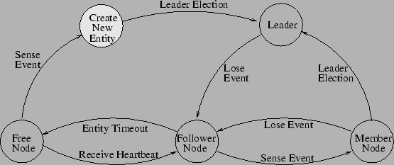 \begin{figure}\centerline{\psfig{figure=figures/states.eps,width=1.00\columnwidth}}
\end{figure}