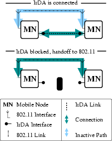 \begin{figure}\begin{center}
\epsfig{file=reroute.eps,width=5cm}
\end{center}\end{figure}