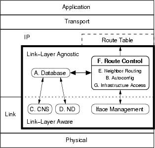 \begin{figure}\begin{center}
\epsfig{file=blowup.eps,width=7cm}
\end{center}\end{figure}