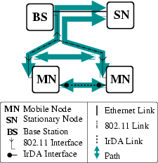 \begin{figure}\begin{center}
\epsfig{file=ilpn.eps,width=5cm}
\end{center}\end{figure}