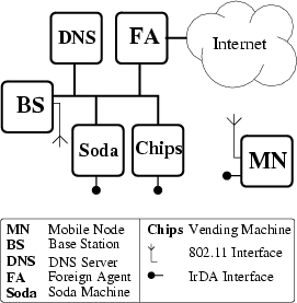 \begin{figure}\begin{center}
\epsfig{file=dcl.eps,width=6cm}
\\ \rule{0in}{0in} \\
\epsfig{file=dcl_legend.eps,width=6cm}
\end{center}\end{figure}