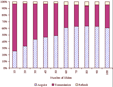 \begin{figure}\epsfig{file=plots/refresh.eps,width=3.15in}\end{figure}