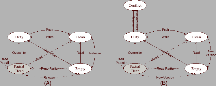 \begin{figure*}\epsfig{file=plots/partial.epsi,width=6.5in}\end{figure*}