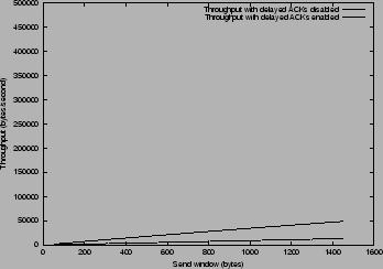 \resizebox{8cm}{!}{
\includegraphics{uip-throughput-1.eps}
}