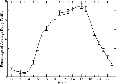 \begin{figure}\centerline{\psfig{figure=hourly.eps,width=3.25in}}\end{figure}