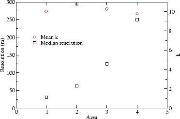 \begin{figure}\centerline{\psfig{figure=areasummary.eps,width=3.25in}}\end{figure}