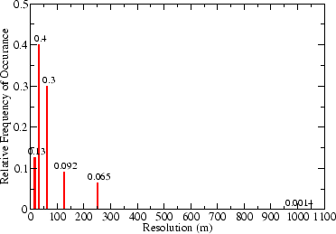 \begin{figure}\centerline{\psfig{figure=I76k5adj.eps,width=3.25in}}\end{figure}