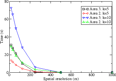 \begin{figure}\centerline{\psfig{figure=temporal.eps,width=3.25in}}\end{figure}