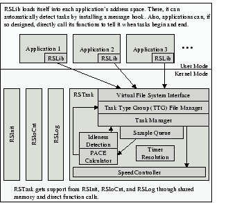 \begin{figure}\centerline{\epsfig{width=3in,file=figures/architecture.eps}}\end{figure}