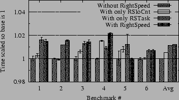 \begin{figure}\centerline{\epsfig{width=20pc,file=figures/rsbench.eps}}\end{figure}