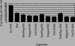 \begin{figure}\centerline{\epsfig{width=3in,file=figures/simulation-averages.eps}}\end{figure}