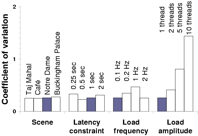 FIGS/glvu_sensitivity.png