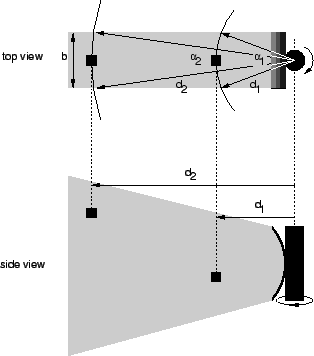 \includegraphics[width=7cm]{lh}