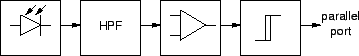 \includegraphics[width=8cm]{rcv-overview}