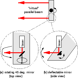 \includegraphics[width=6cm]{beam-gen}