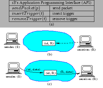 \begin{figure}\begin{small}
\centering
\begin{tabular}{c}
\begin{tabular}{\v...
...figures/i3,height=1.75in,width=3in,clip=}
\end{tabular}
\end{small}\end{figure}