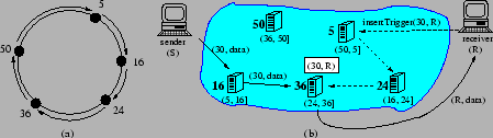 \begin{figure}\centerline{\psfig{figure=figures/i3-implement.eps,width=10cm,clip=}}\end{figure}