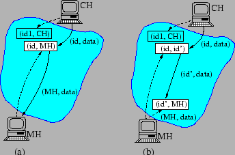 \begin{figure}\centerline{\psfig{figure=figures/roam-privacy.eps,width=3in,clip=}}\end{figure}