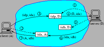 \begin{figure}\centerline{\psfig{figure=figures/i3-native.eps,width=3.2in,clip=}}\end{figure}