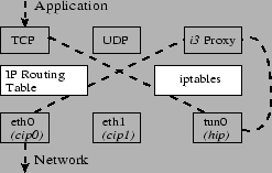 \includegraphics[width=5.5cm,height=3.5cm]{figures/software_small.eps}