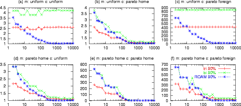 \begin{figure*}\includegraphics[height=18cm]{figures/mobility_multiple_ts5000.gb_stretch.epsi}\end{figure*}